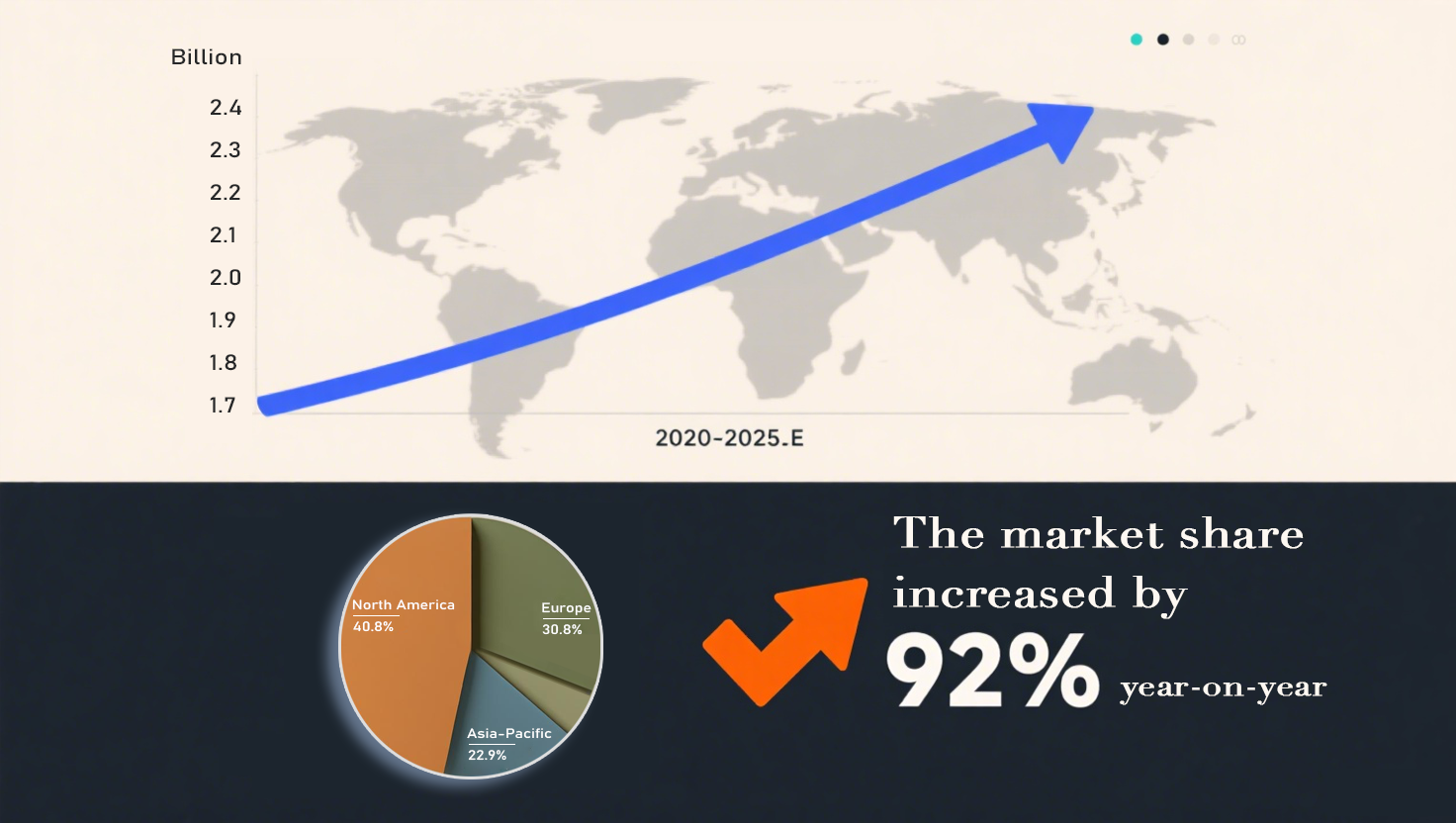 2025 Moissanite market share: North America 40.8% Europe 30.8% APAC 22.9% 92% YOY growth