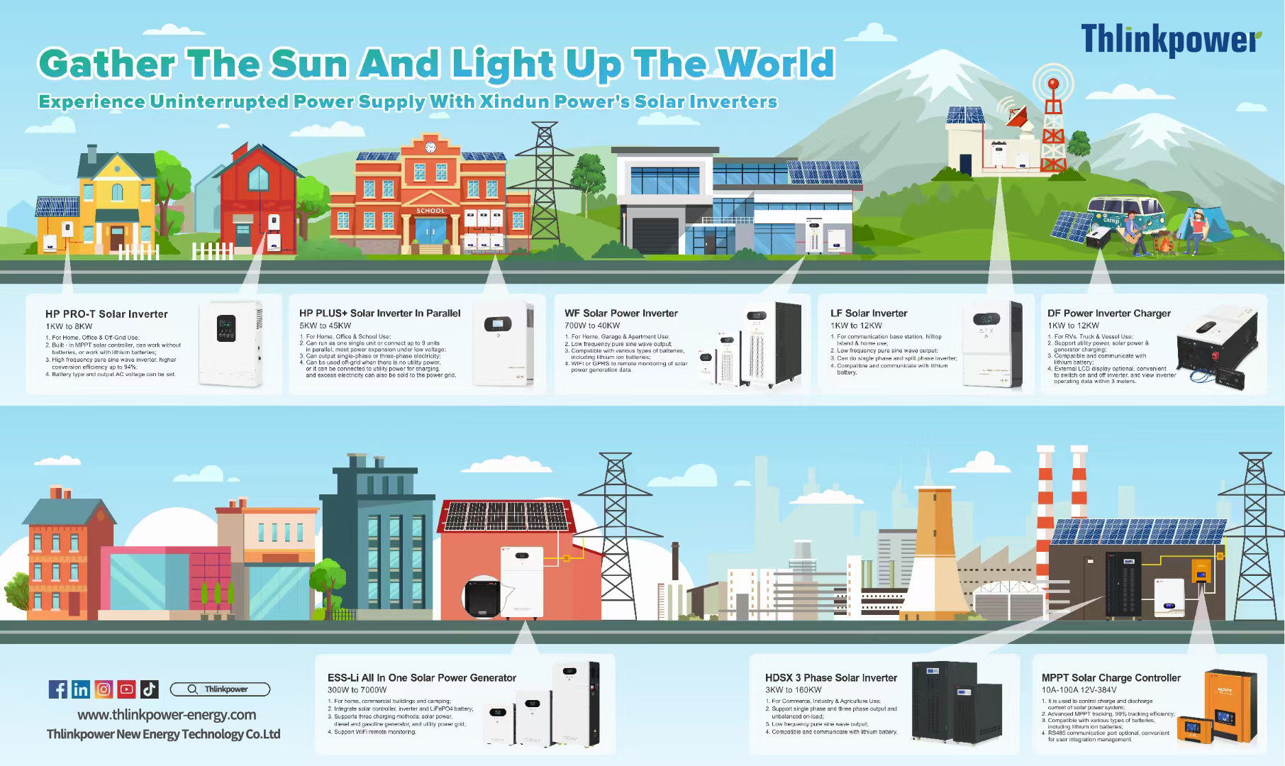 How a microinverter company is redefining distributed solar efficiency