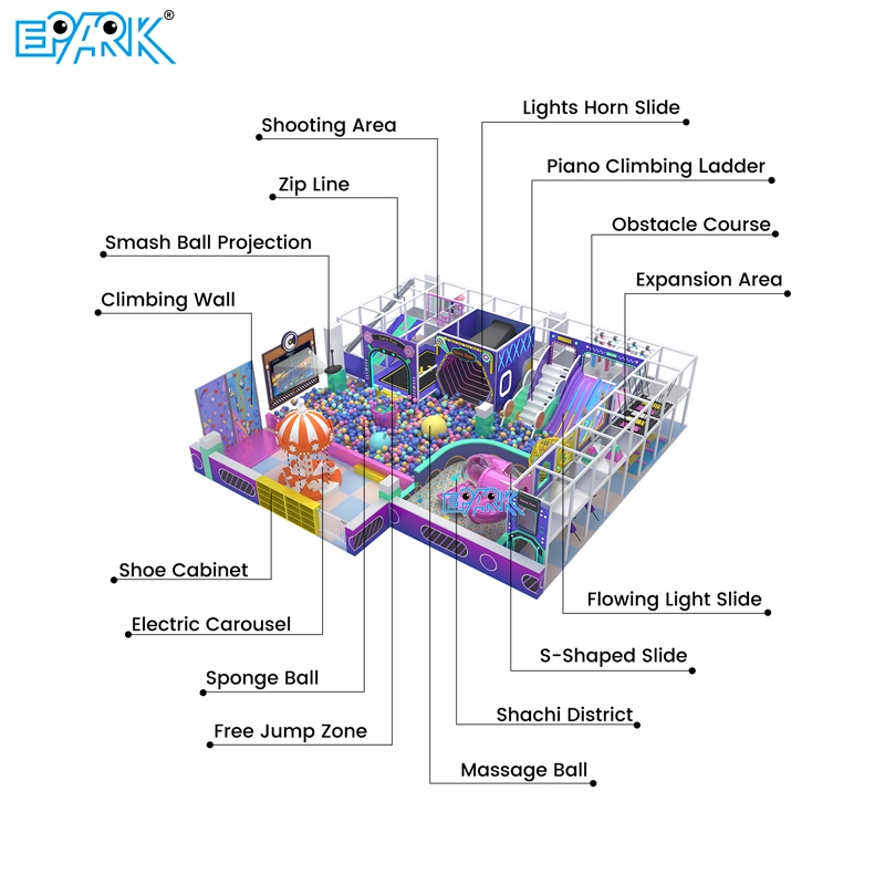 Turnkey Indoor Playground Solutions