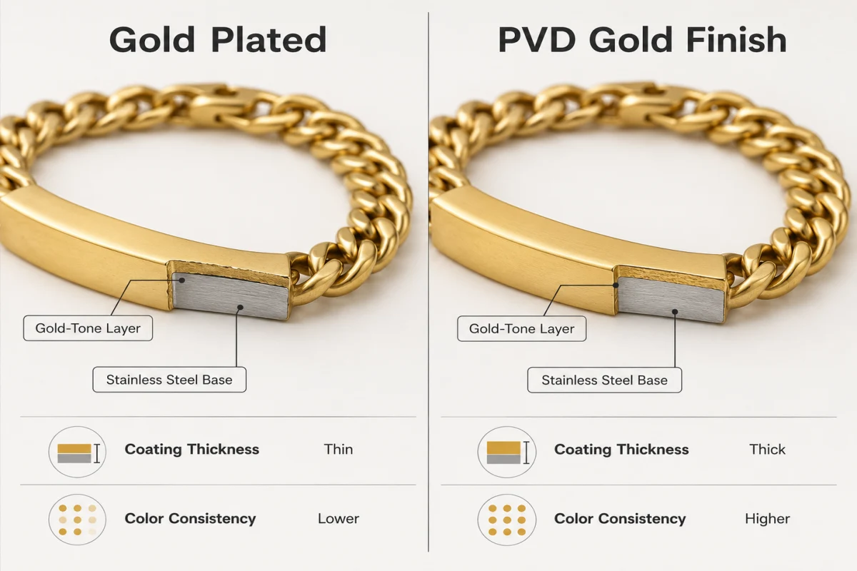 PVD gold stainless steel jewelry compared with gold plated stainless steel jewelry