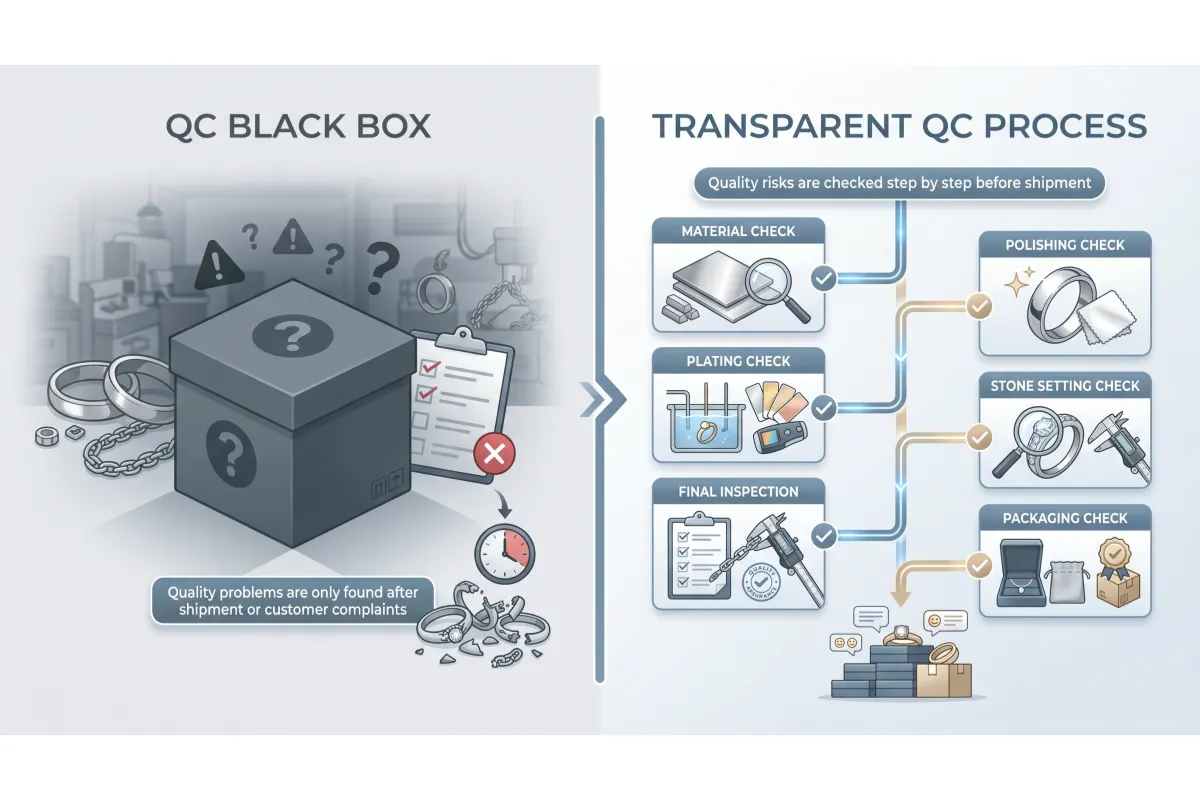 Jewelry quality control comparison between factory self-inspection and transparent production checkpoints