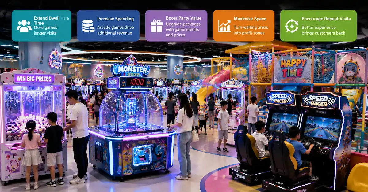 Indoor playground revenue growth scene